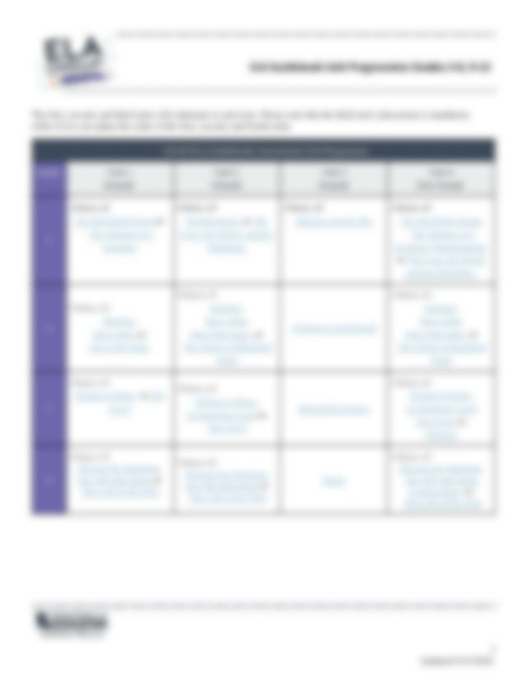 ELA-Guidebook-Unit-Progressions.pdf_dqojkcl50qx_page2