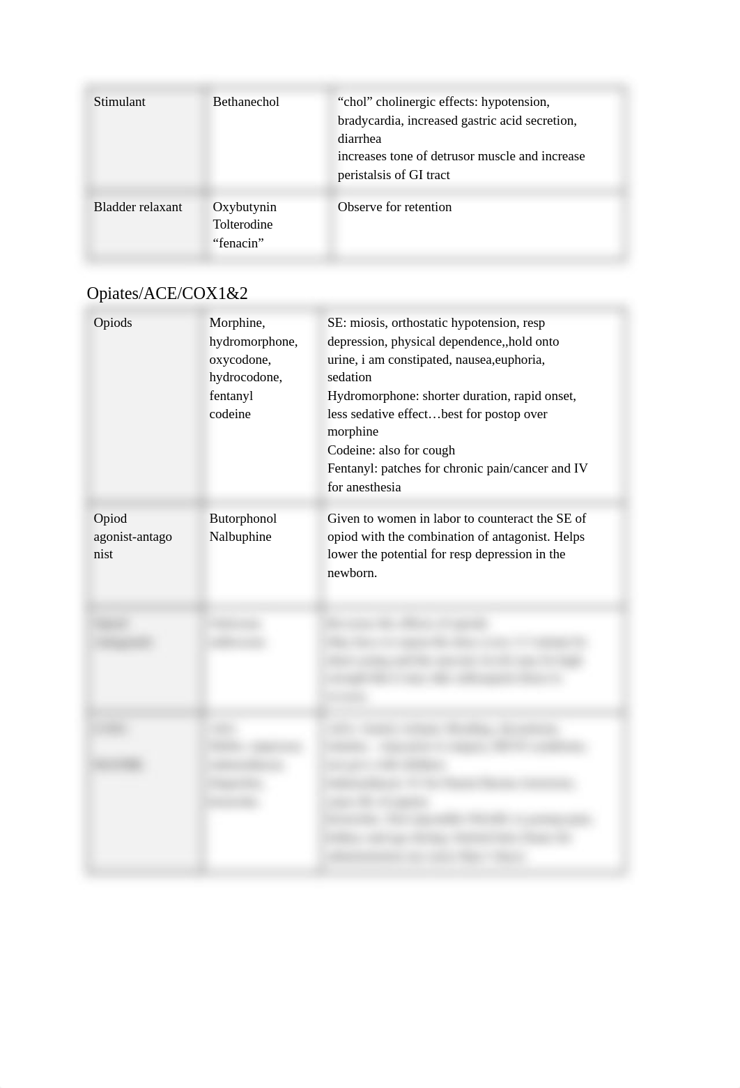 Pharm Drug Summary Notes.pdf_dqoli8r177c_page3