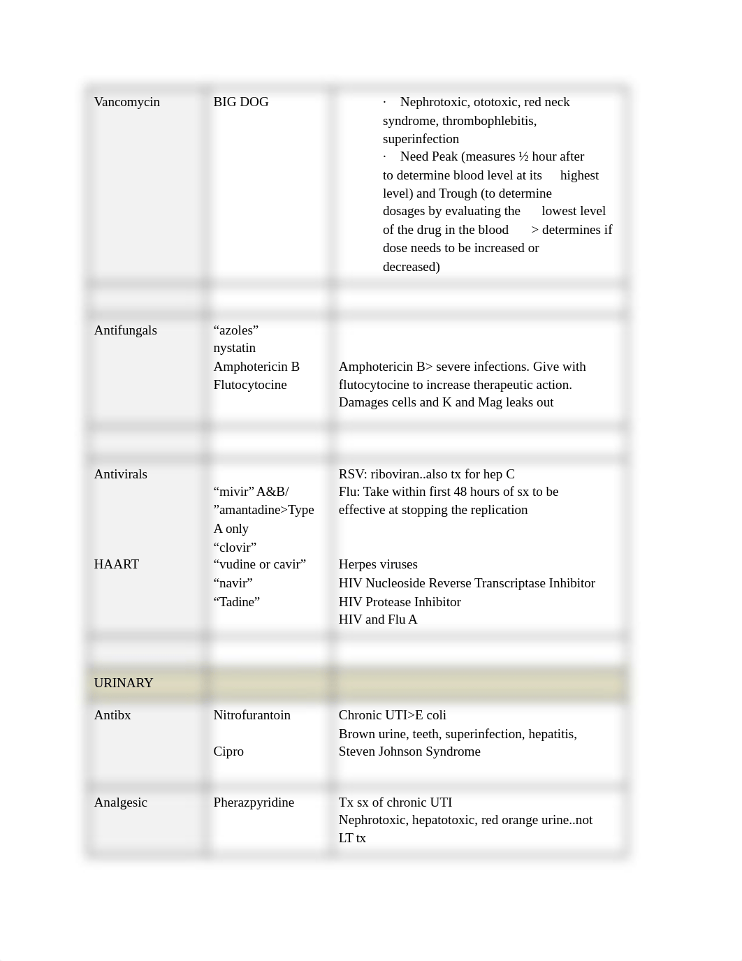 Pharm Drug Summary Notes.pdf_dqoli8r177c_page2