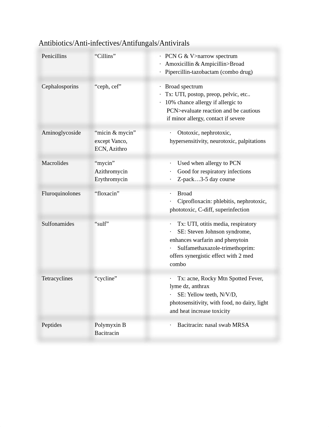 Pharm Drug Summary Notes.pdf_dqoli8r177c_page1