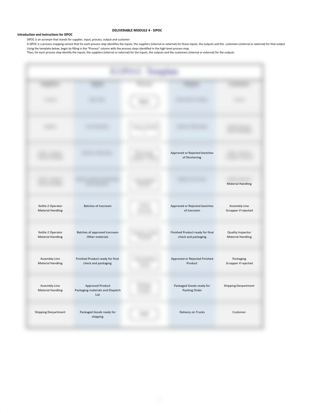 Module 4 SIPOC.pdf_dqomy1io861_page1