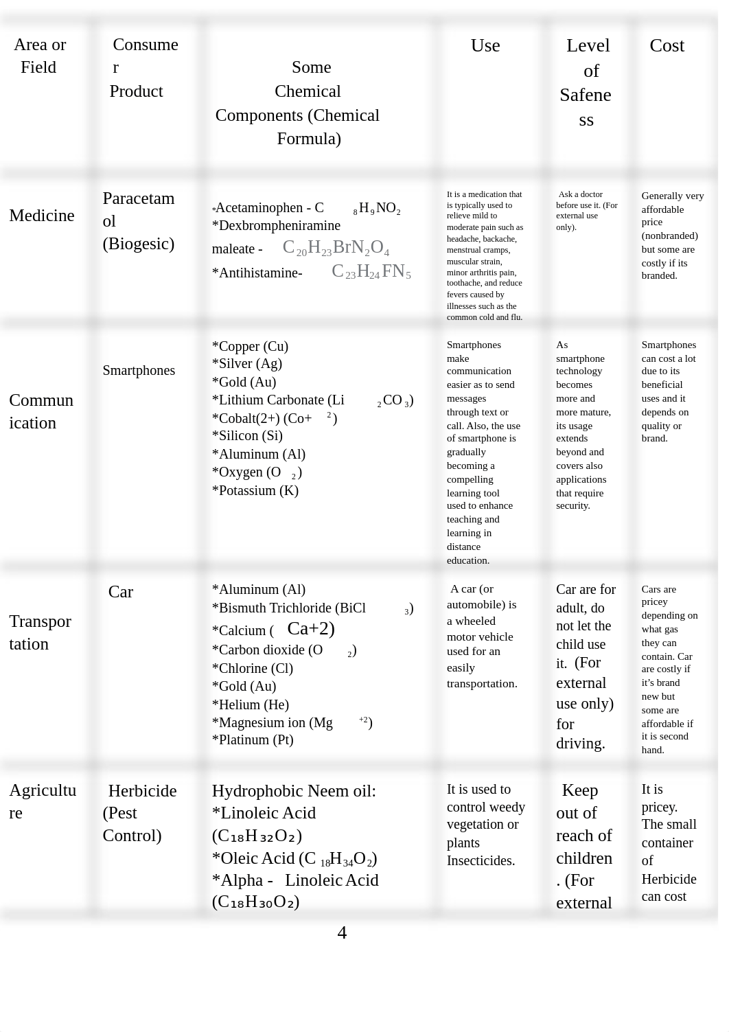 Lyka Mae Benito - GENERAL-CHEMISTRY_Q1_Mod3-Consumer Products.docx_dqoniirmvbw_page4