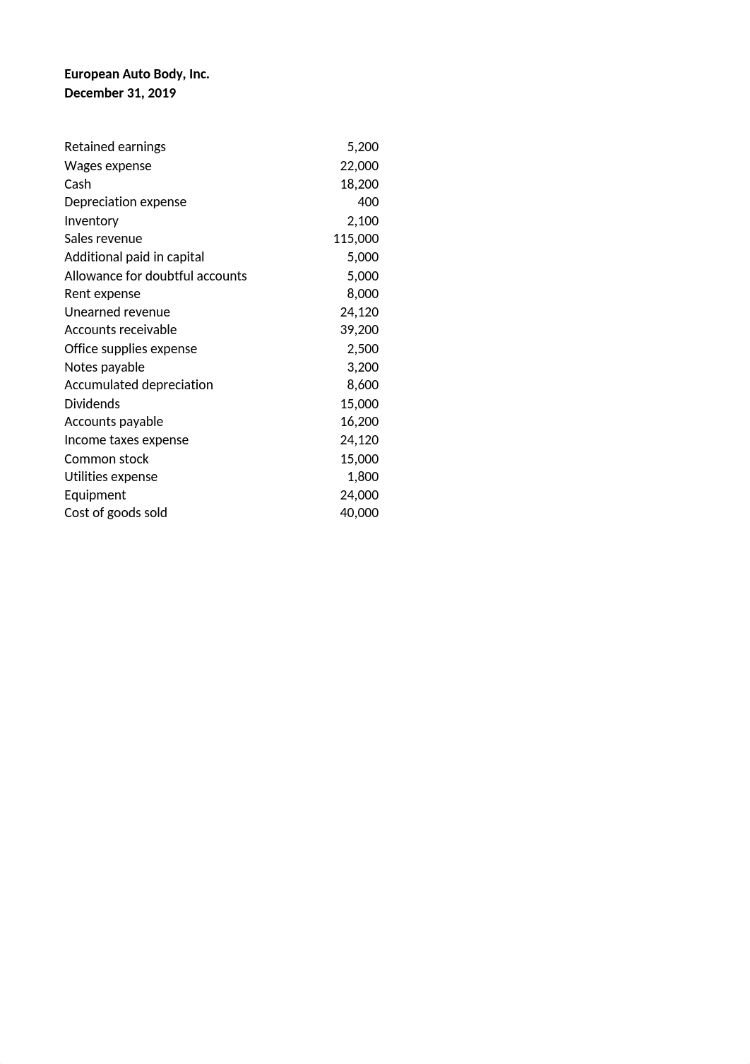 Homework Assignment #1 European Auto Body-1 SJ.xlsx_dqopehwmmi4_page1