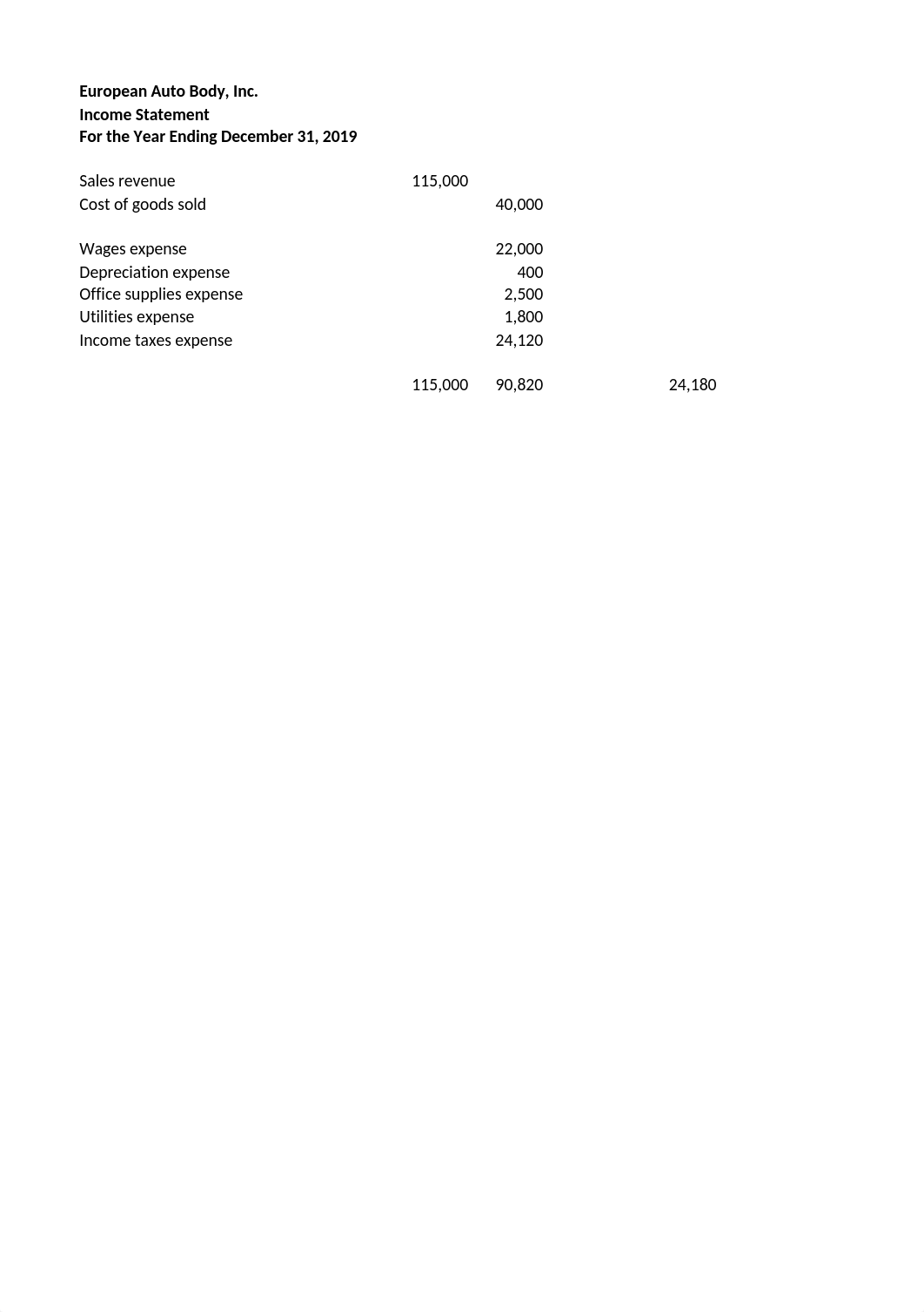 Homework Assignment #1 European Auto Body-1 SJ.xlsx_dqopehwmmi4_page2