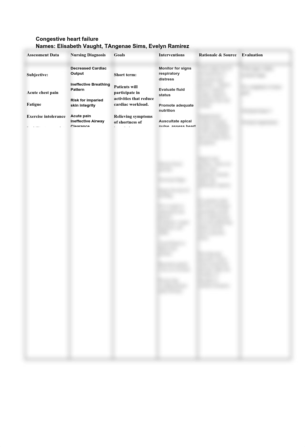 care plan congestive heart failure.pdf_dqovmgxt2mm_page1