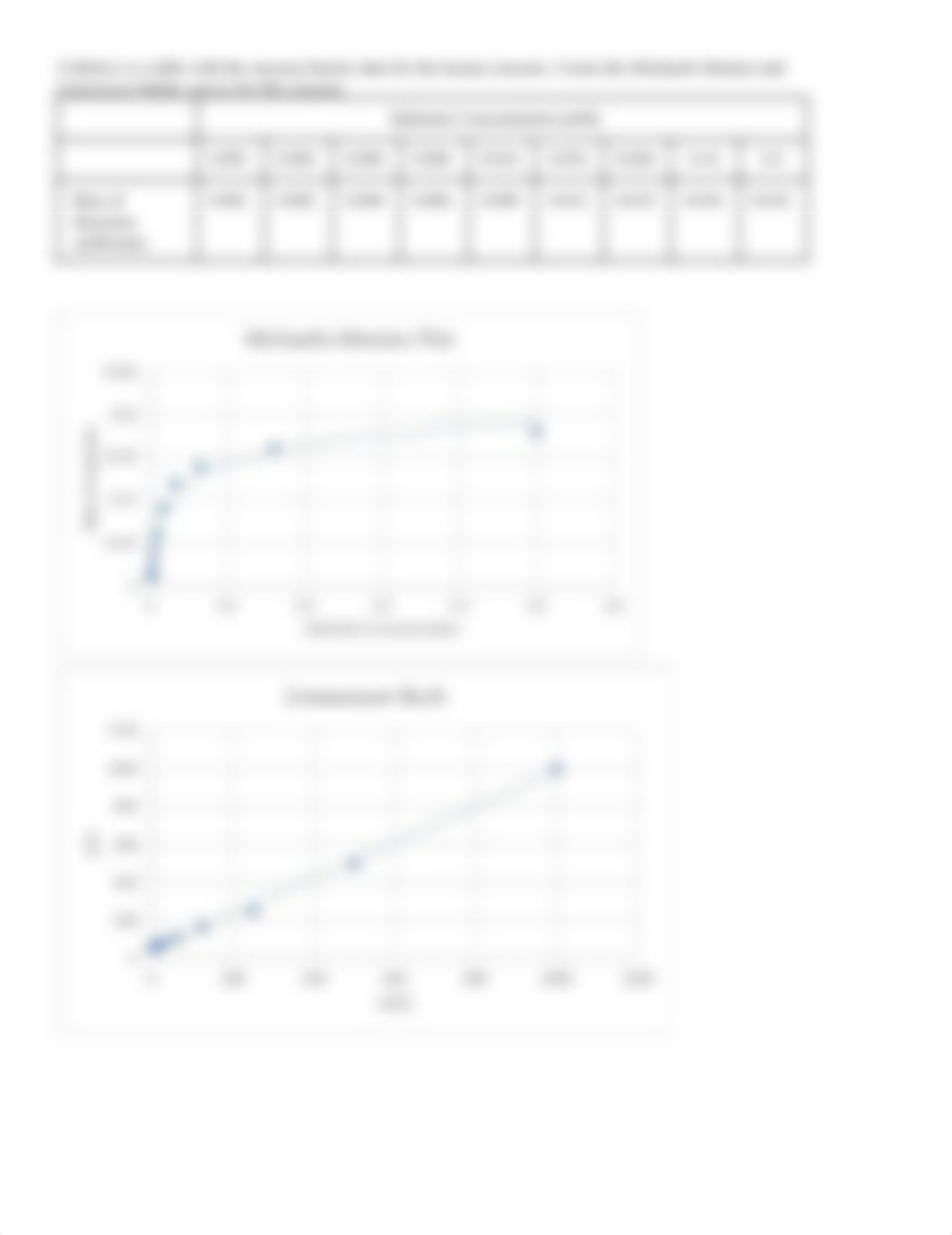 Enzyme Kinetics Pre Lab Spring 2022 (1).pdf_dqovorbt97e_page2