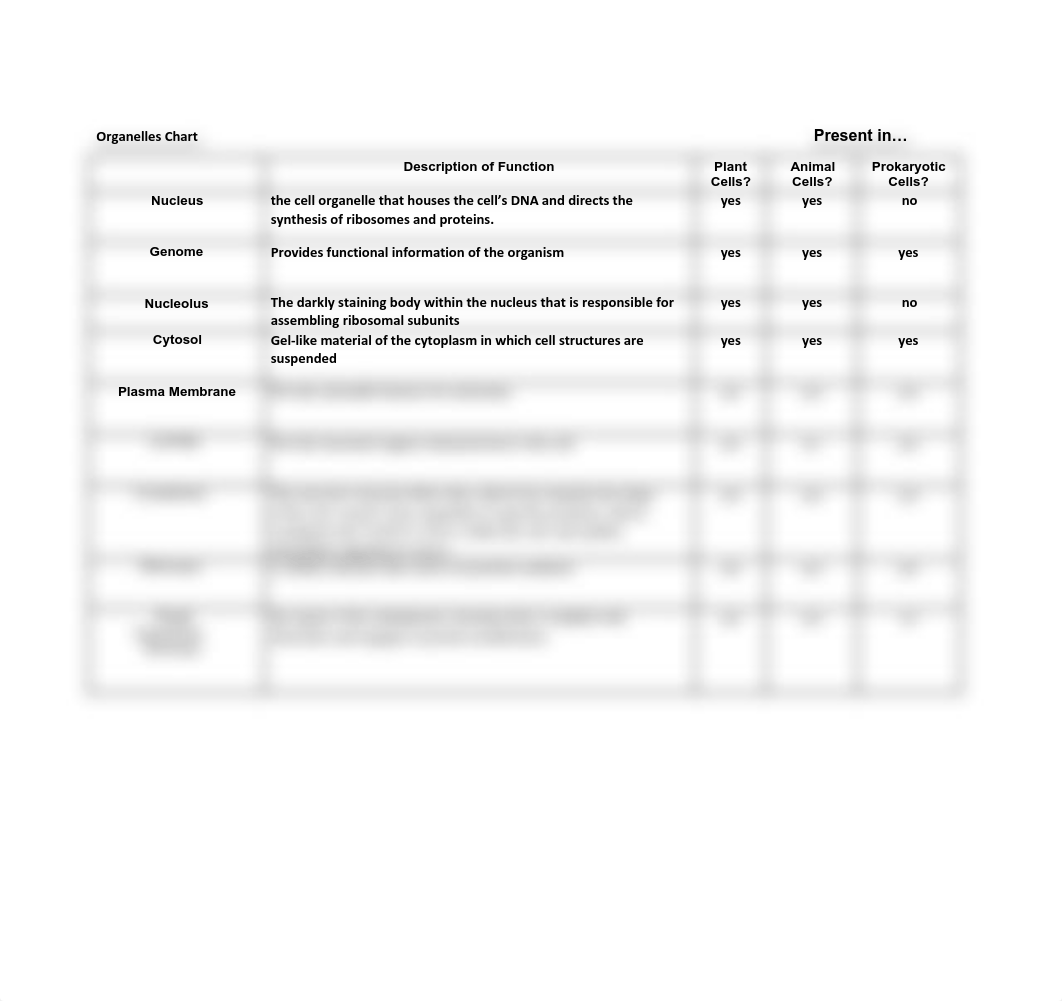 Prokaryotic & Eukaryotic Cells charts.pdf_dqowovdg3nk_page2