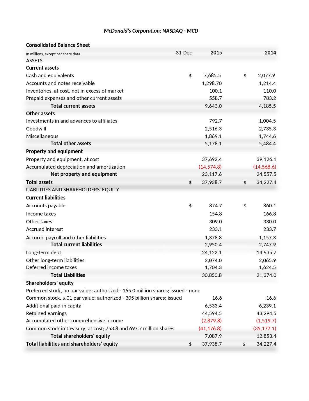 McDonald's - Case Study - Ratio Analysis_dqoy1mxbhu0_page1