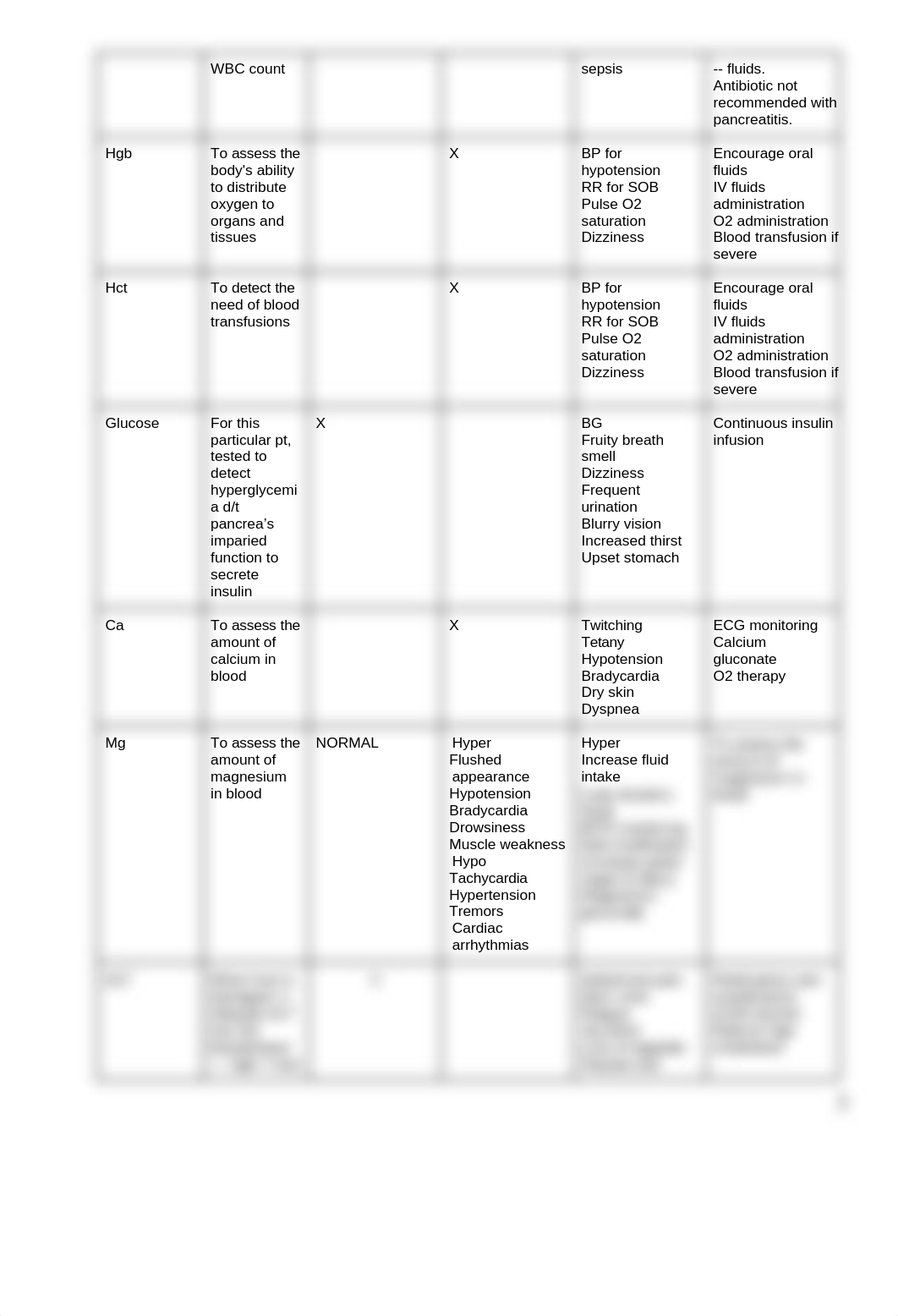 228 Study Guide 1 Checketts, Gonzales, Nisbett.docx_dqp0xqy4lr0_page2