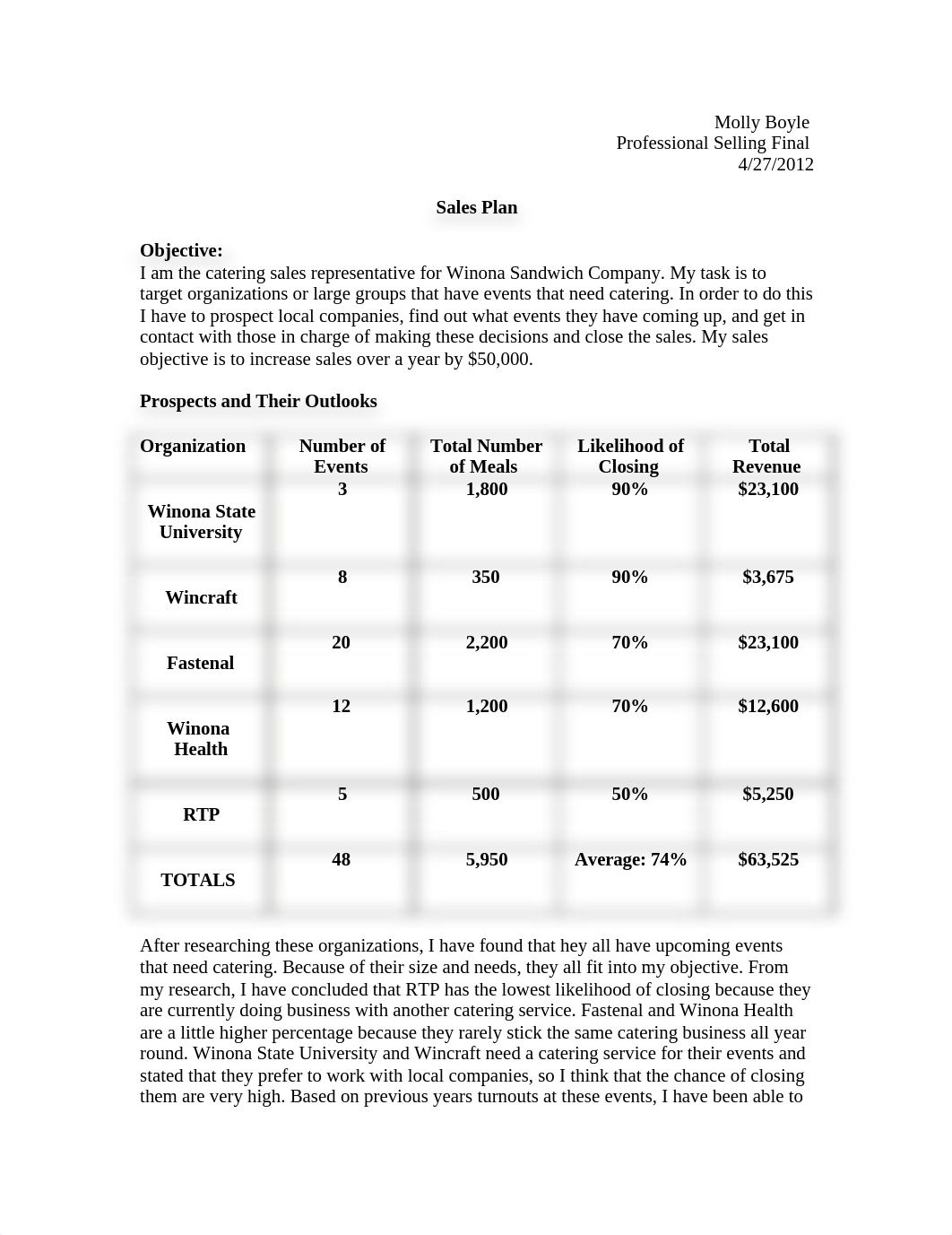 Professional Selling Final Project_dqp202dhw9e_page1