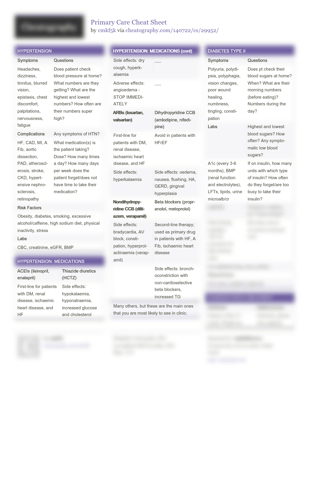 Primary Care cheat sheet.pdf_dqp6o7g9aa2_page1