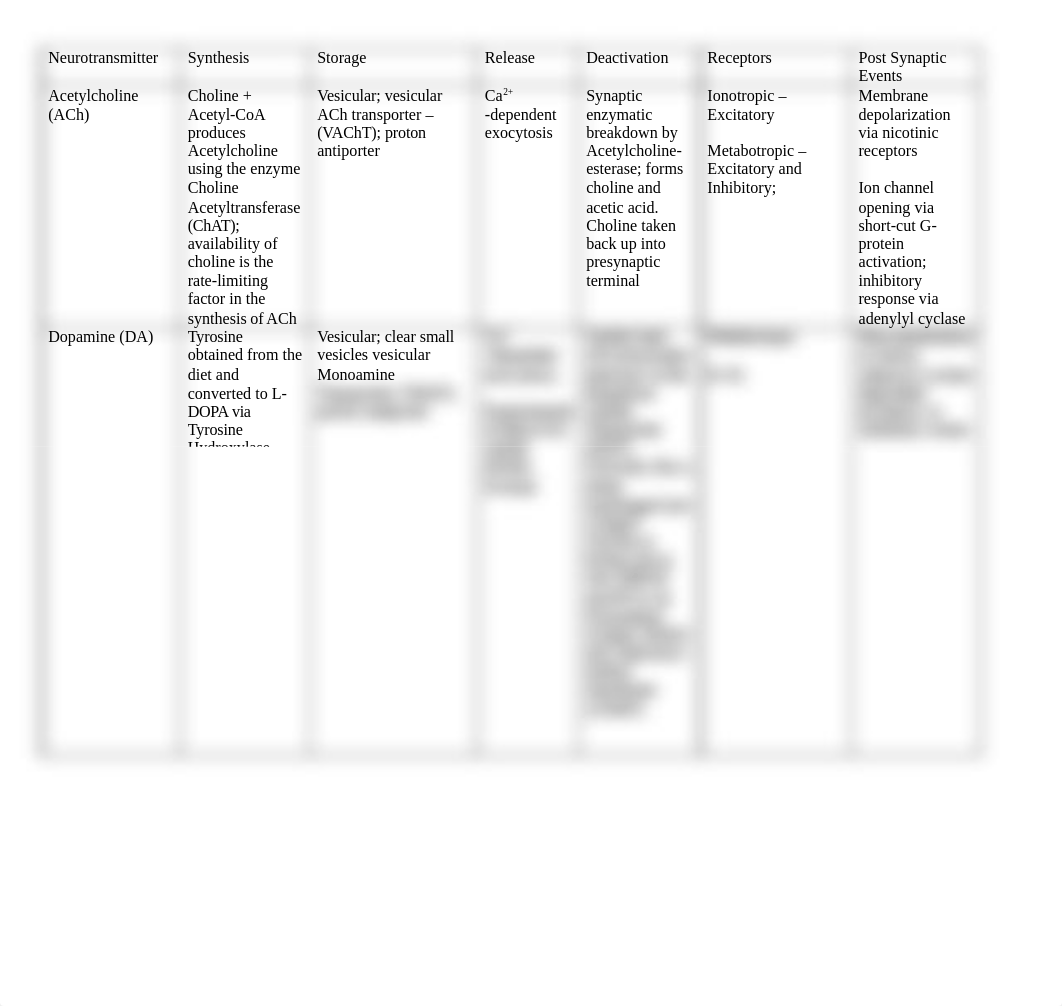 Neurotransmitter Study Guide_dqp81flcmy6_page1