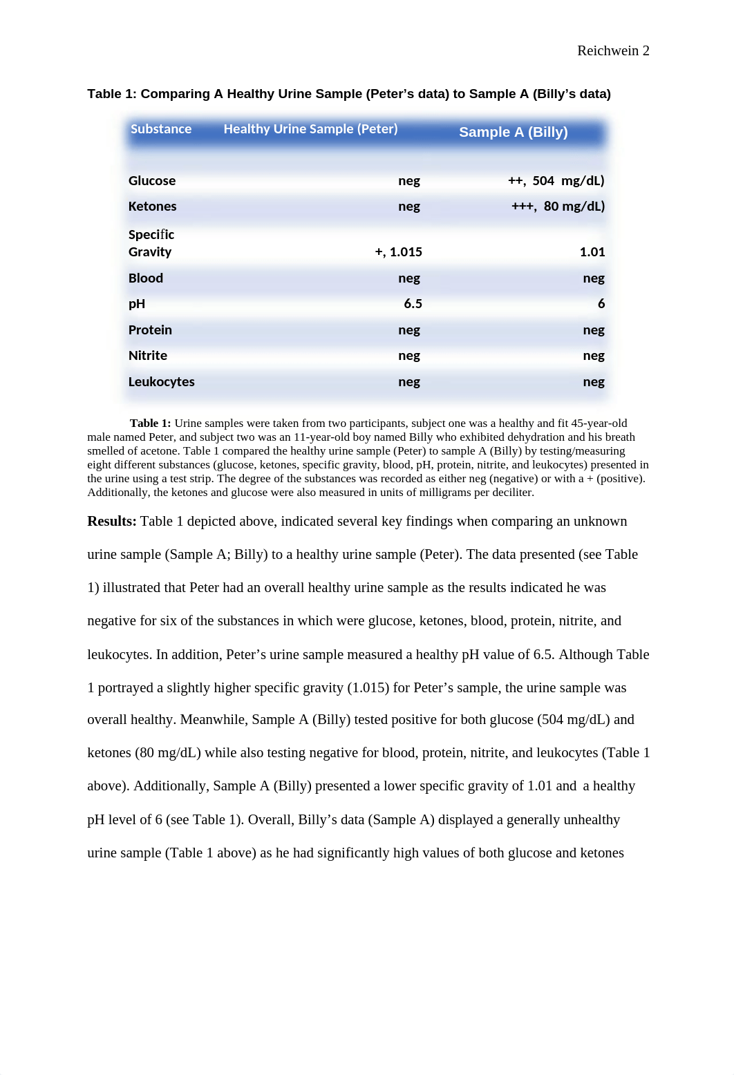 Lab Report #3.docx_dqp9dfol3c8_page2