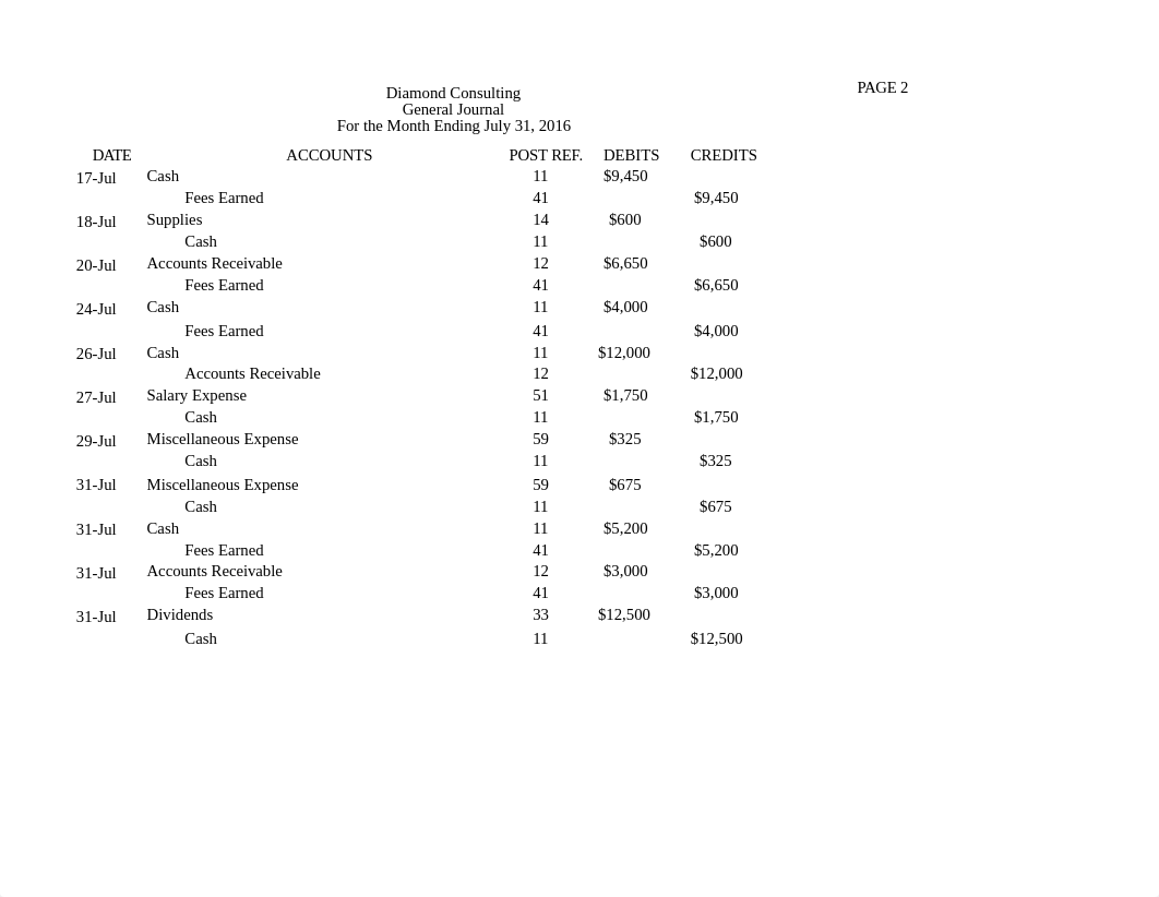 Journals and Trial Balance - Diamond Consulting.xlsx_dqpbbiupqiv_page2