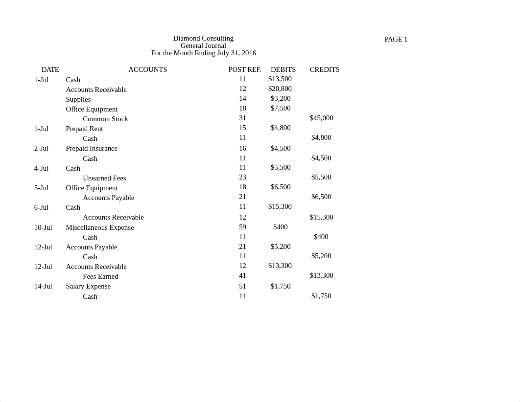 Journals and Trial Balance - Diamond Consulting.xlsx_dqpbbiupqiv_page1