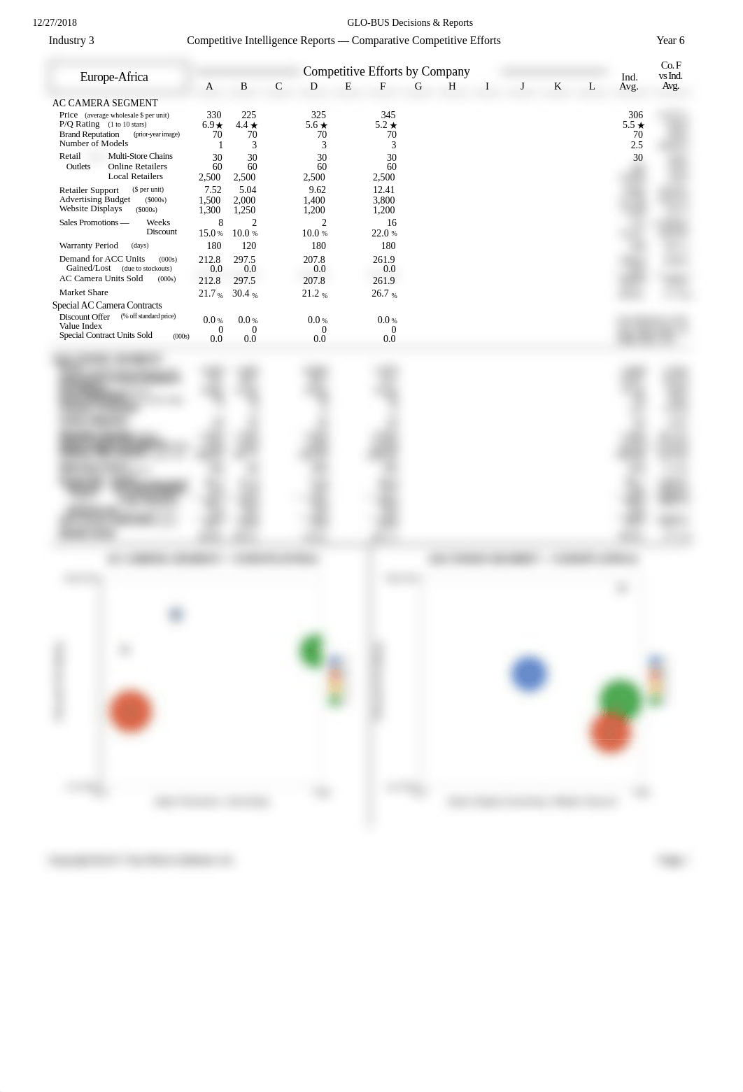 Company F Competitive reports.pdf_dqpe8v7mx85_page2