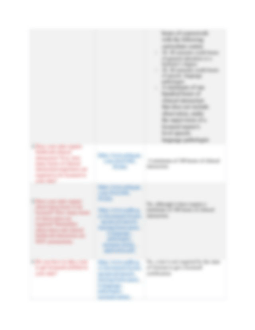 SLPA Licensure Activity Form  Part 2 .docx_dqplr7v4lld_page2