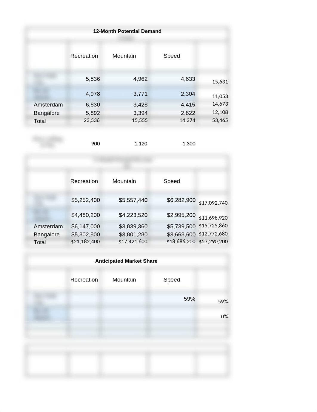 Market Opportunity Analaysis.xlsx_dqpmgblrtst_page1