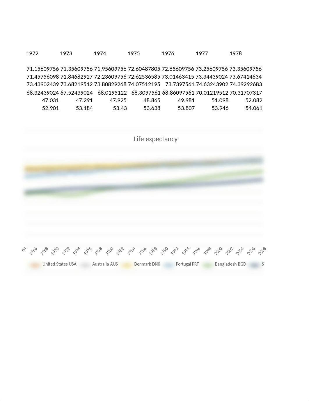 Copy of Life Expectancy at Birth.xlsx_dqpogwrkyco_page3