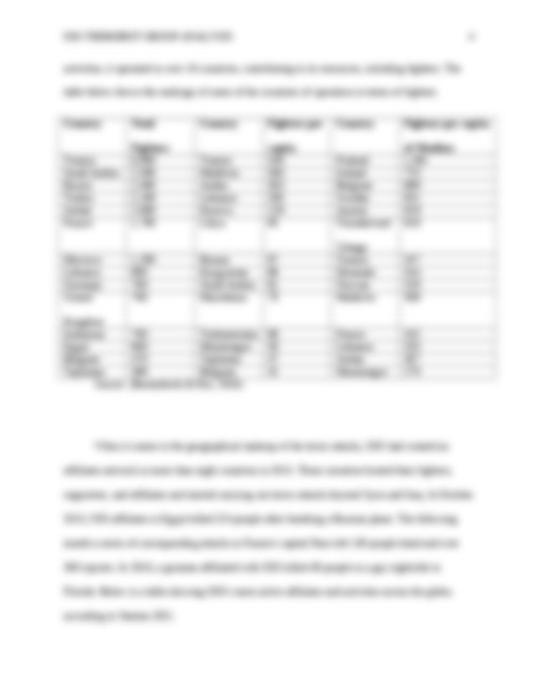 ISIS Terrorist Group Analysis.docx_dqpp10t9lgj_page4