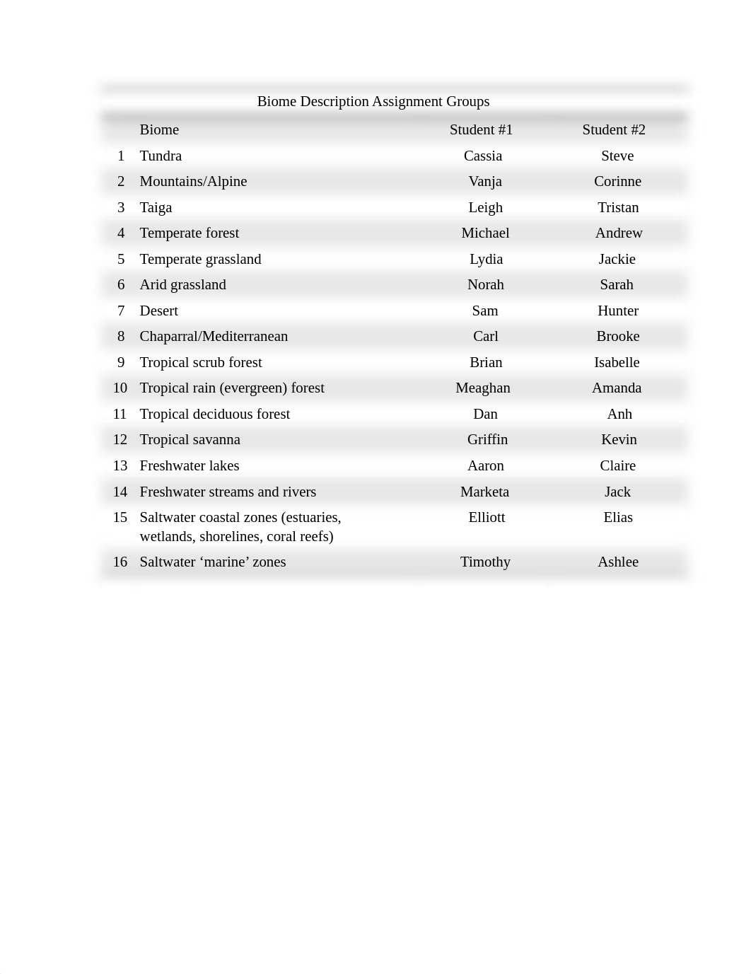 Assignment #3_Biomes_dqptipk14du_page1