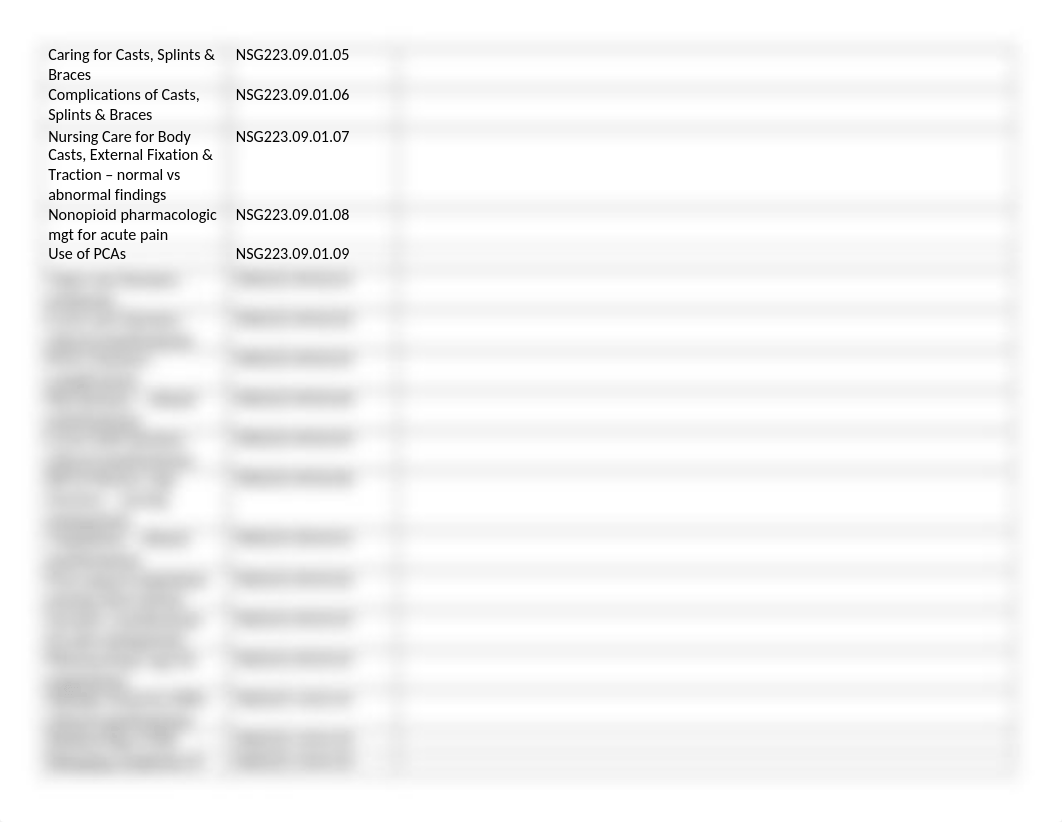 NSG223 Exam 3 Blue Print.updated (3).docx_dqpul07pes2_page2