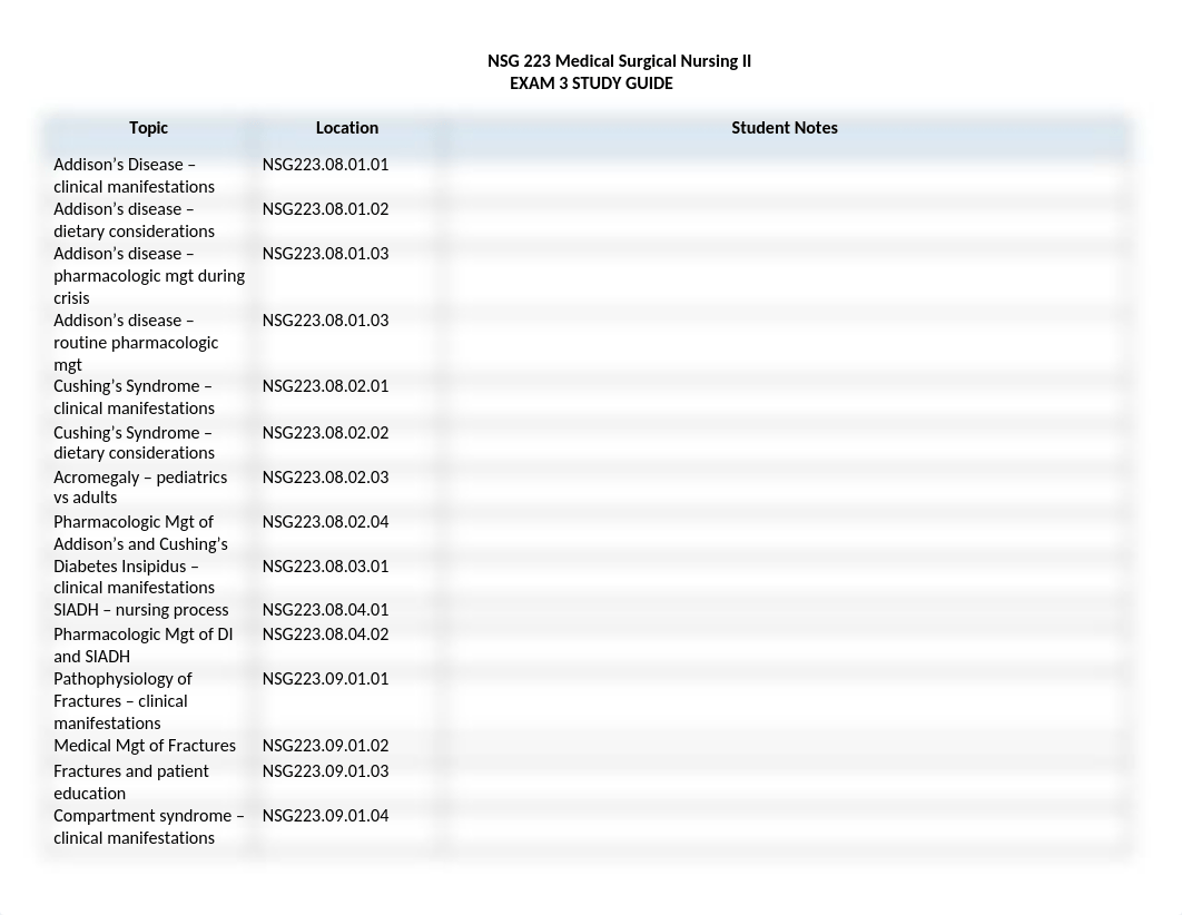 NSG223 Exam 3 Blue Print.updated (3).docx_dqpul07pes2_page1