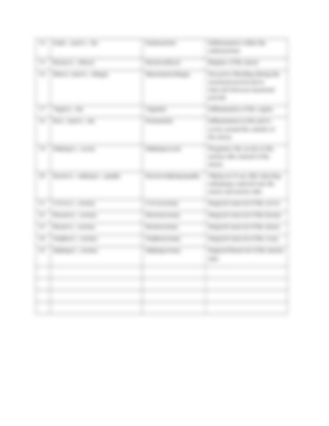 Module 7- Female Reproductive System Terminology.docx_dqq05jtybxh_page2