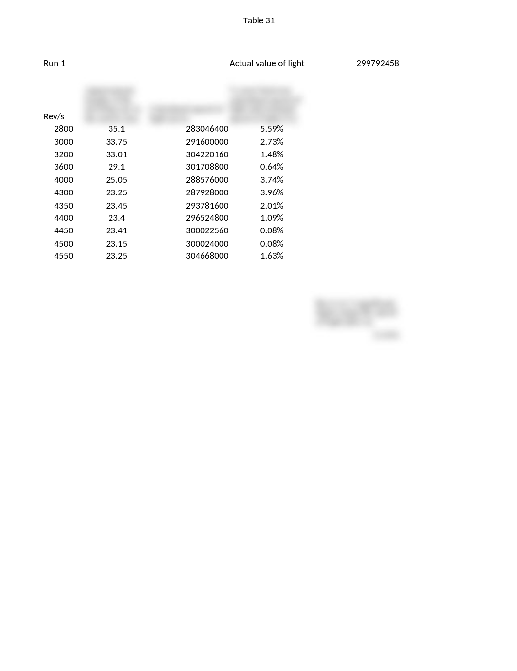 Table 31.xlsx_dqq05xulamd_page1