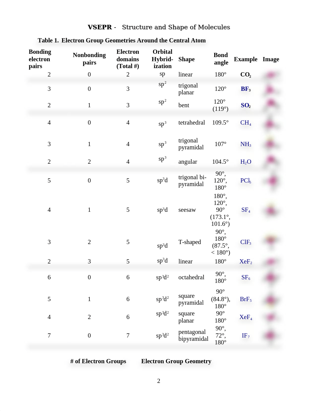 VSEPR_Lab Intro Chem.doc_dqq6h5mtfj9_page2