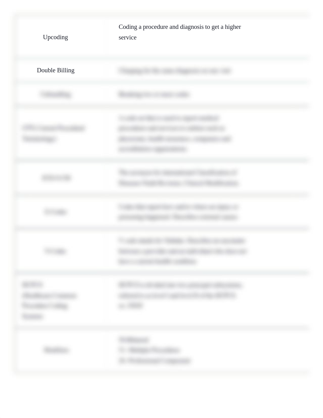 Study Guide (Medical Coding) Flashcards.pdf_dqq7jp4ueis_page2
