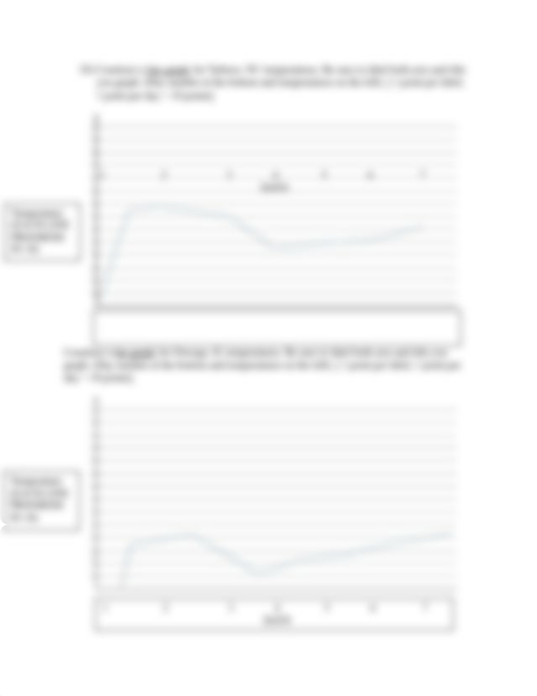 MAT 152 Module 2 Interpreting statistics and constructin graphs project (1).docx_dqq8e52ckwv_page3