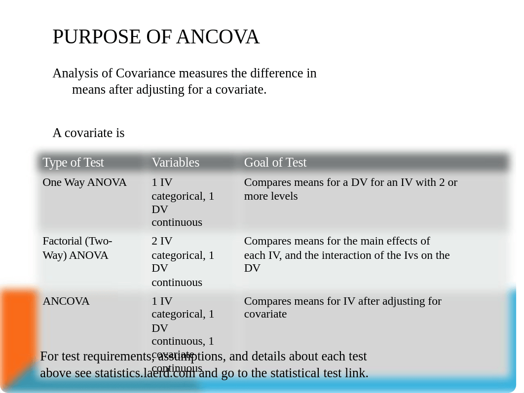 Lecture 13 - ANCOVA 2_dqq8id4idwv_page2