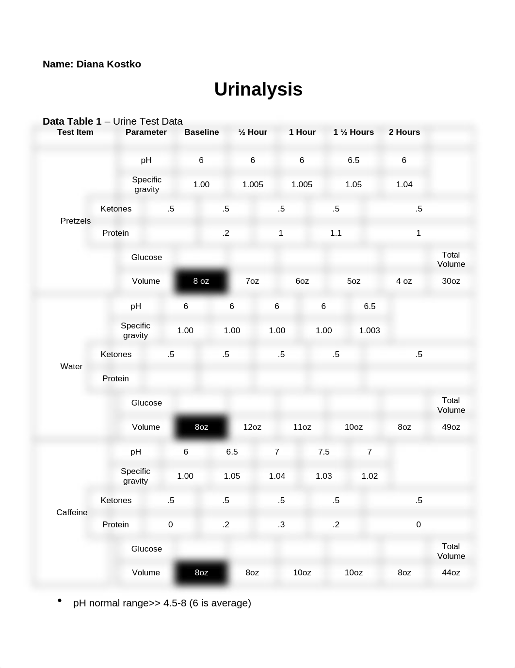 Lab11_Urinalysis.rtf_dqqcgqyj0ni_page1