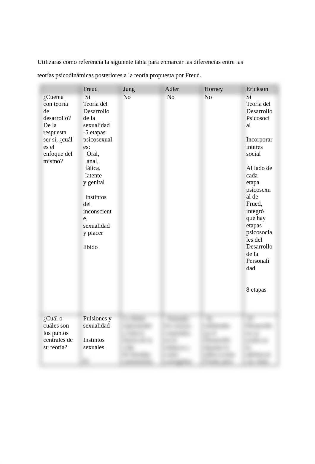 Teoria Personalidad tabla.docx_dqqcmsuis9i_page2