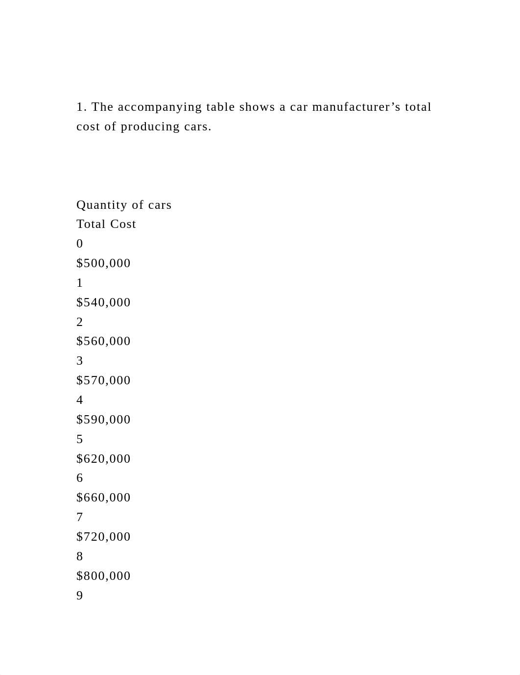 1. The accompanying table shows a car manufacturer's total cost of.docx_dqql8vm7jg8_page2