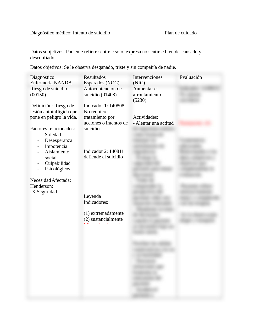 Plan de cuidado de SUICIDIO[378].docx_dqqpklqdgf5_page1