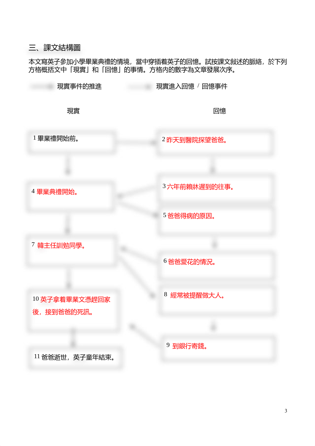 爸爸的花兒落了筆記_參考答案.pdf_dqqt4adyy2x_page3