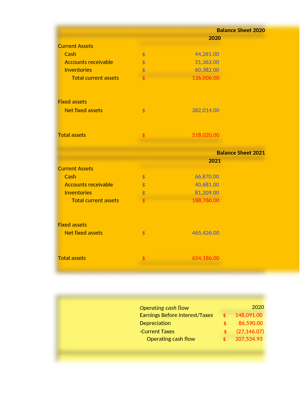 Mini-Case Chapter 2 Cash Flows and Financial Statements at Sunset Boards - Patel, Rohan.xlsx_dqqxquz3i6j_page1