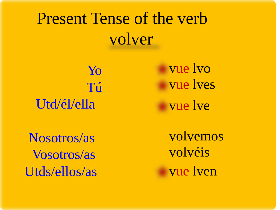 La tarea - Preterito  -er -ir verbs y el verano pasado.ppt_dqr1p9vokql_page5