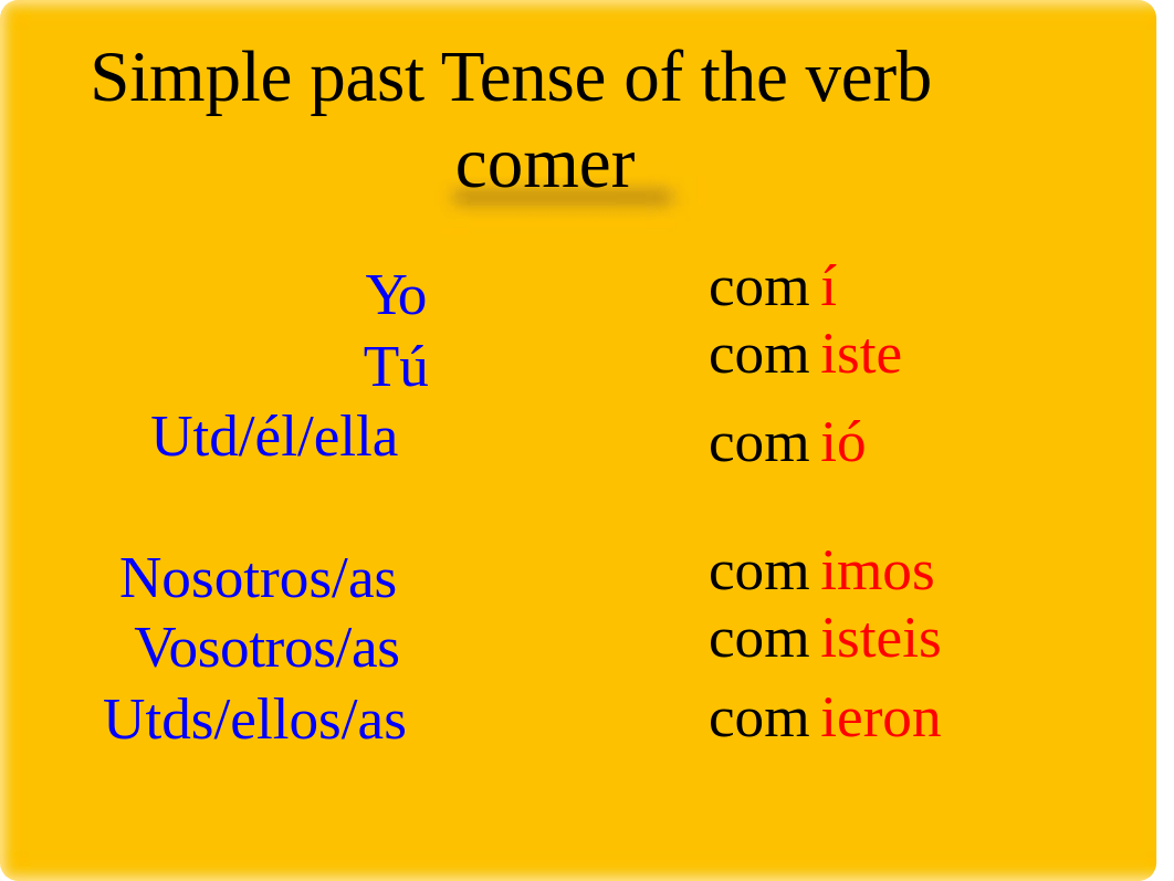 La tarea - Preterito  -er -ir verbs y el verano pasado.ppt_dqr1p9vokql_page4