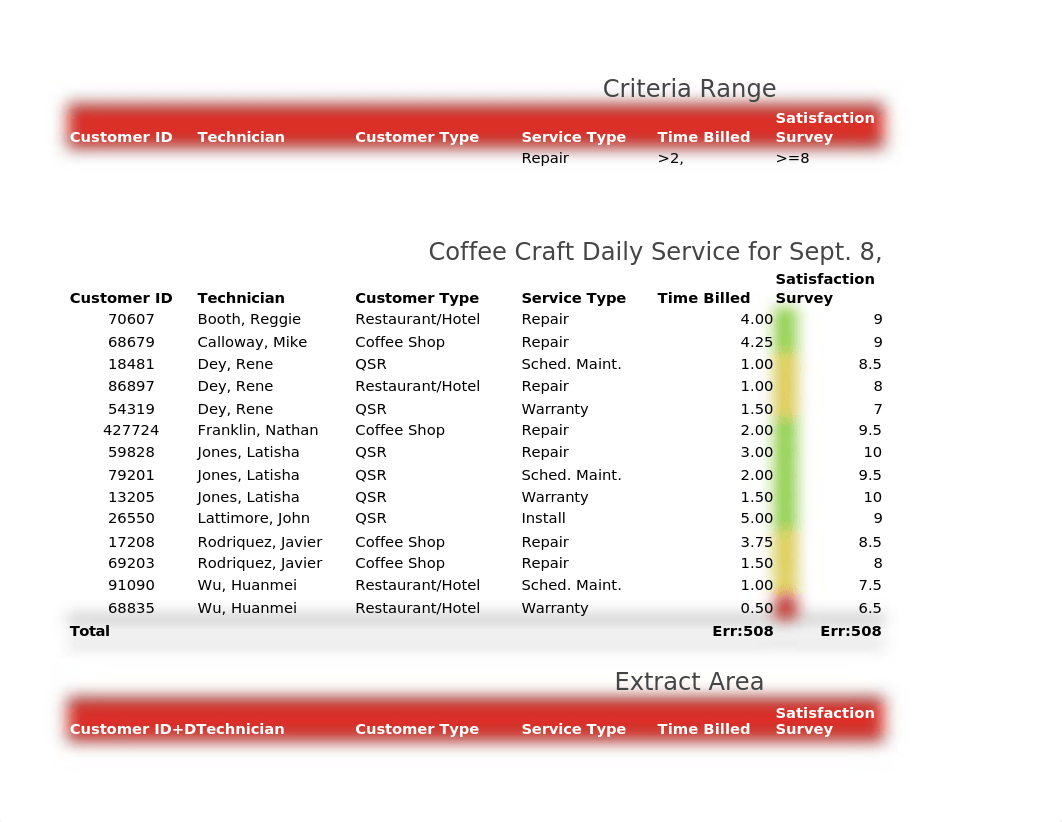 Coffee Craft Daily Service Table_dqr6qpdjtqu_page1