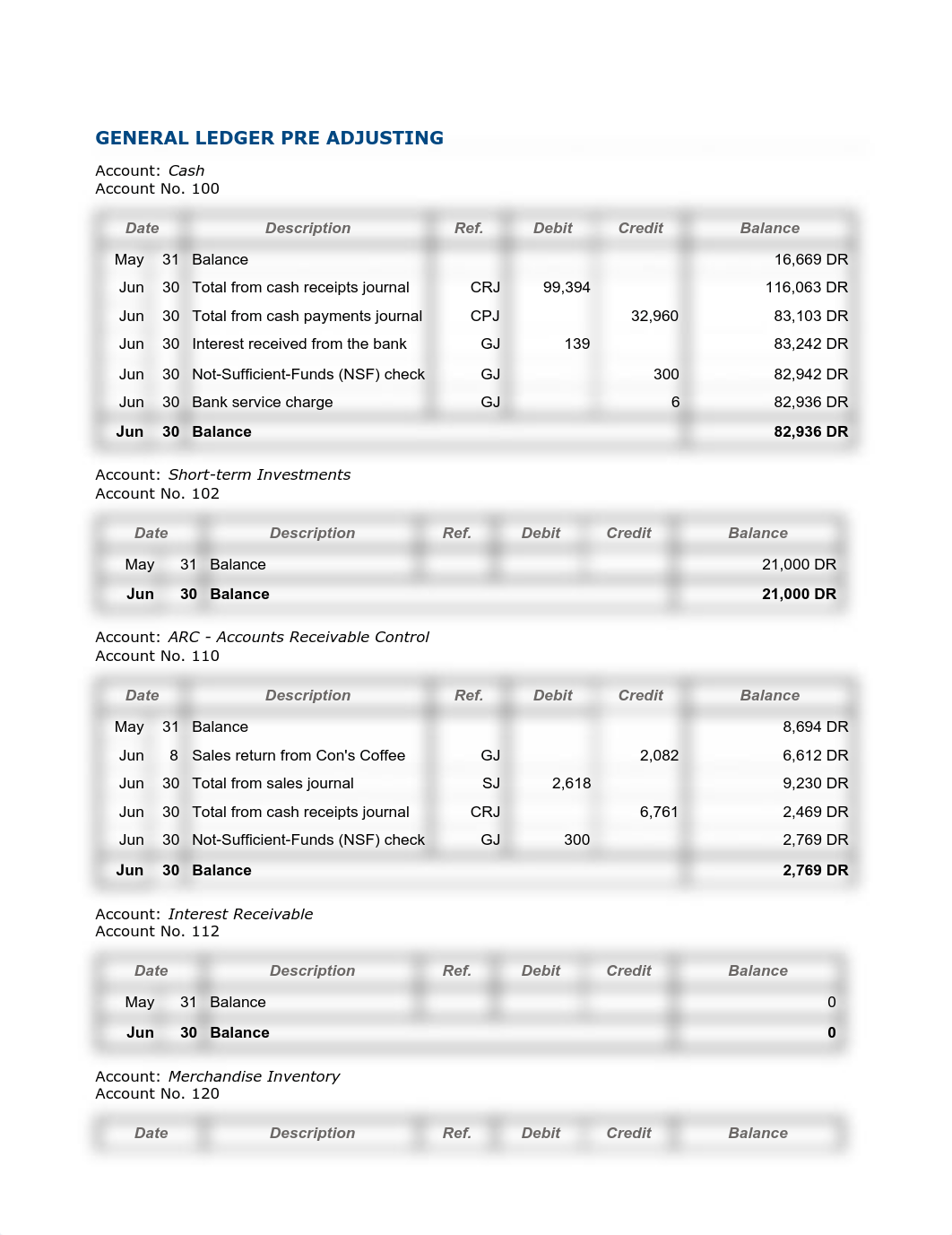 general ledger pre asjusting.pdf_dqr94mbbazr_page1