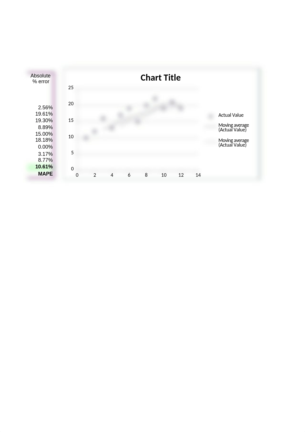 Lesson 6 Wallace Garden Supply Example Data_dqrbgin1nla_page2