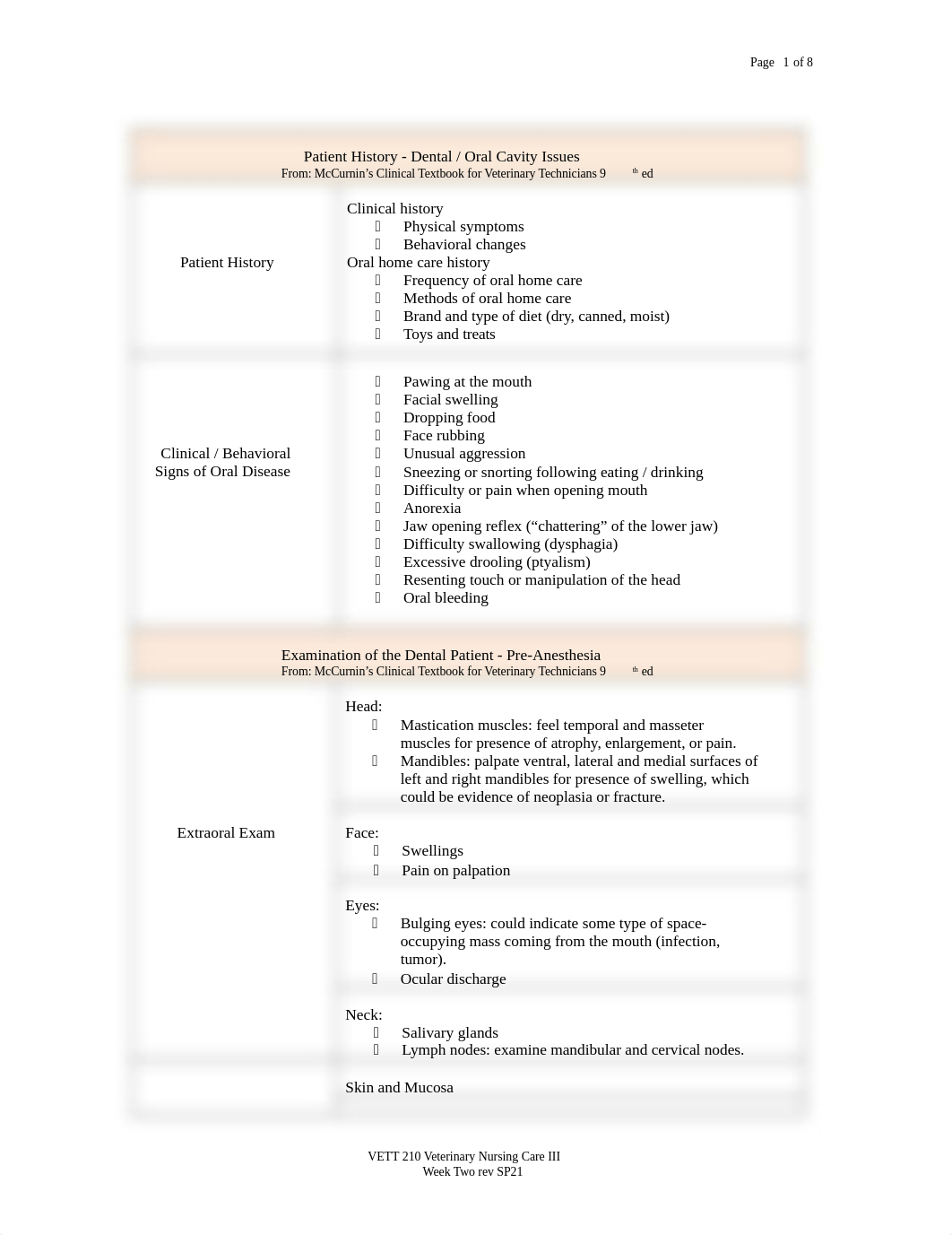 2 VETT 210 DentistryII CW SP21 Wk TWO.docx_dqrh96icym6_page1