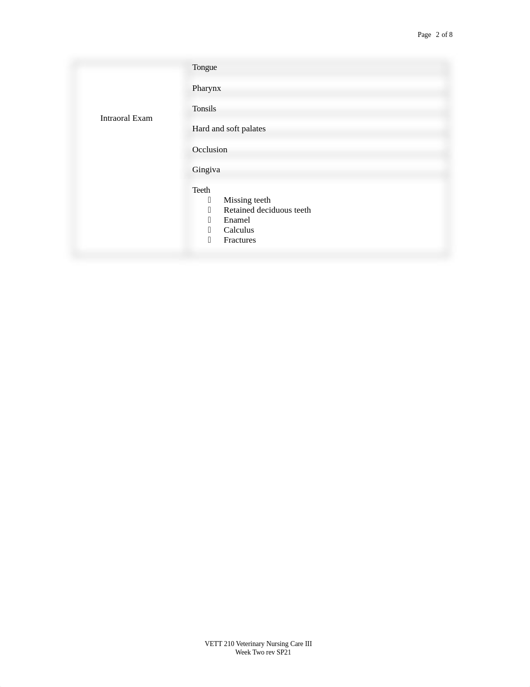 2 VETT 210 DentistryII CW SP21 Wk TWO.docx_dqrh96icym6_page2