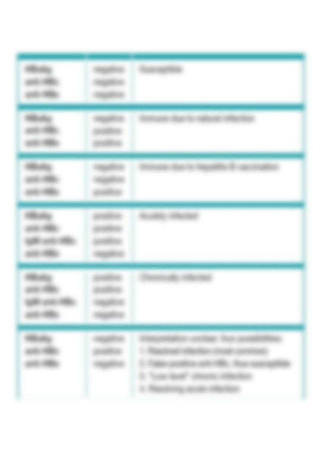 Hepatitis B Tests explained-640x764.png_dqrl04u9xtc_page1