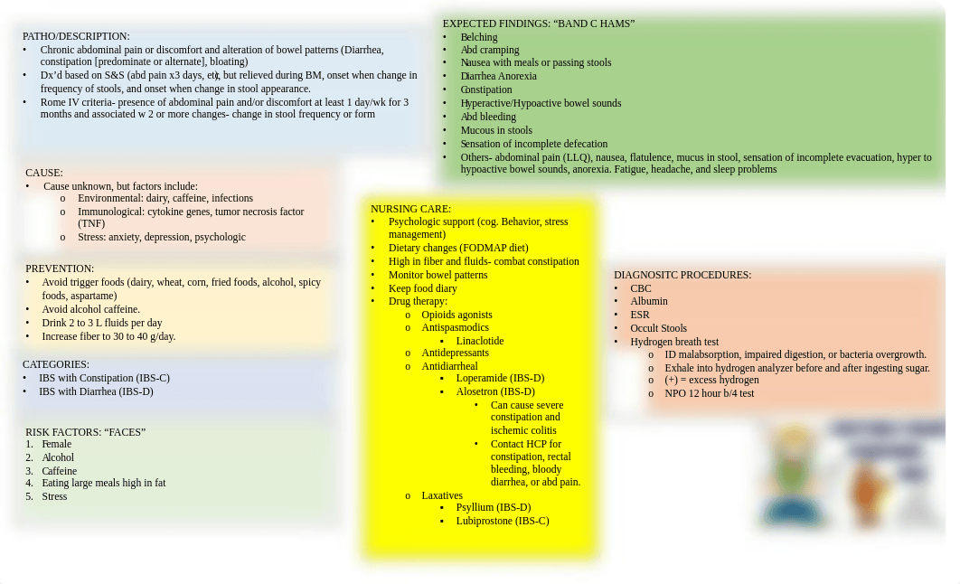 GI disorders.pdf_dqrt7wc9th0_page1