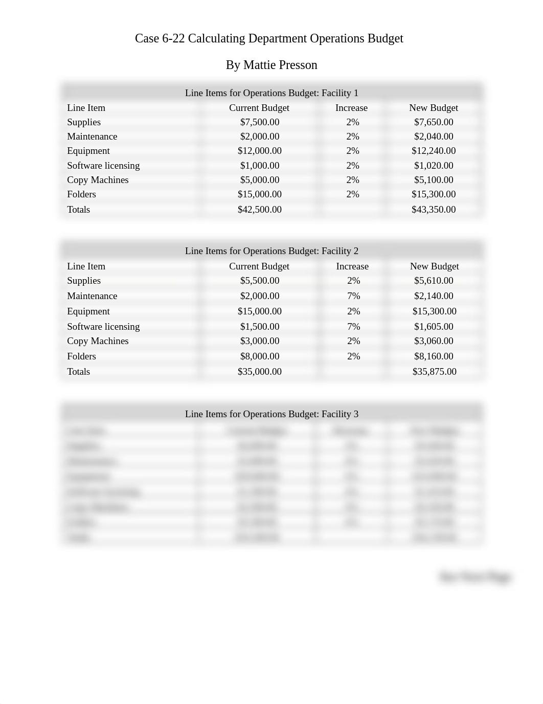 Case 6-22 Calculating Department Operations Budget.docx_dqrurqxe3uj_page1