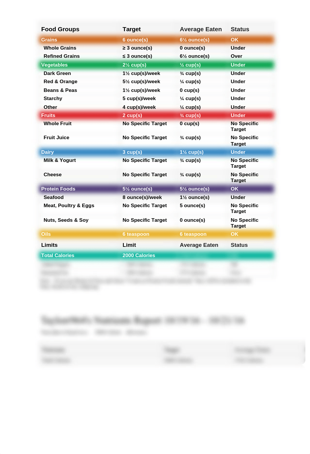 Nutritional Analysis Project.docx_dqrx36he7hp_page2